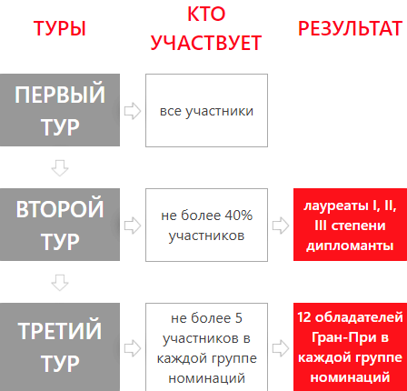 Музыкальная олимпиада 'Голос Країни' Музыкальная олимпиада 'Голос Країни'